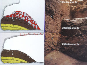 Stratigrafia dell'area esterna di grotta Paglicci