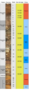 Stratigrafia dell'atrio di grotta Paglicci