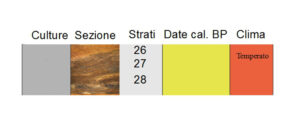 Immagine stratigrafia livelli dal 26 al 28