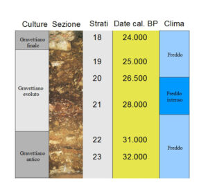 Immagine stratigrafia livelli dal 18 al 23